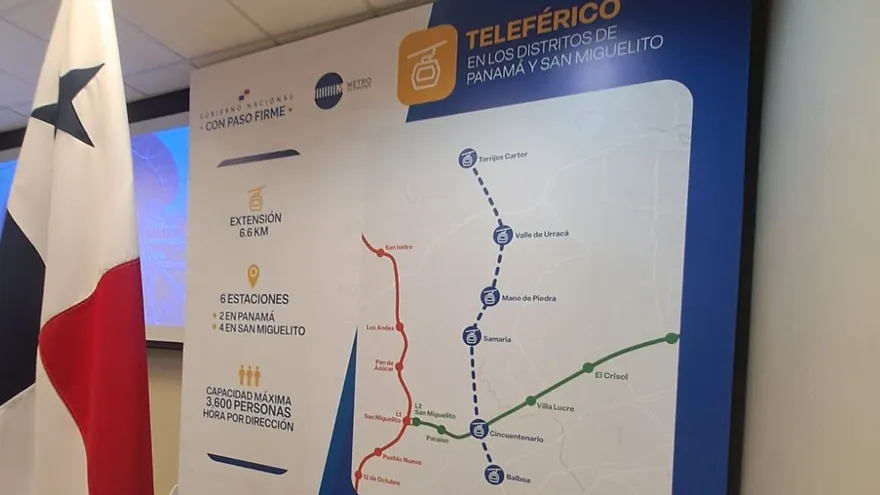 Illustration of an urban cable car system planned for dense neighborhoods in San Miguelito, Panama